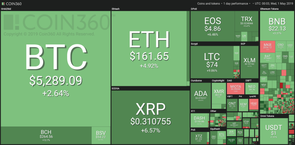 Altcoinler için trend