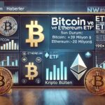 Bitcoin ve Ethereum ETF’leri: Dünkü işlemlerde dikkat çeken gelişmeler